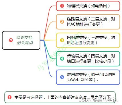軟考中級系統集成項目管理 信息系統建設、設計與集成核心精要