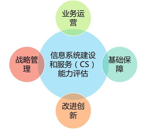 湖南信息系統建設和服務能力評估體系與信息系統集成 你了解嗎？